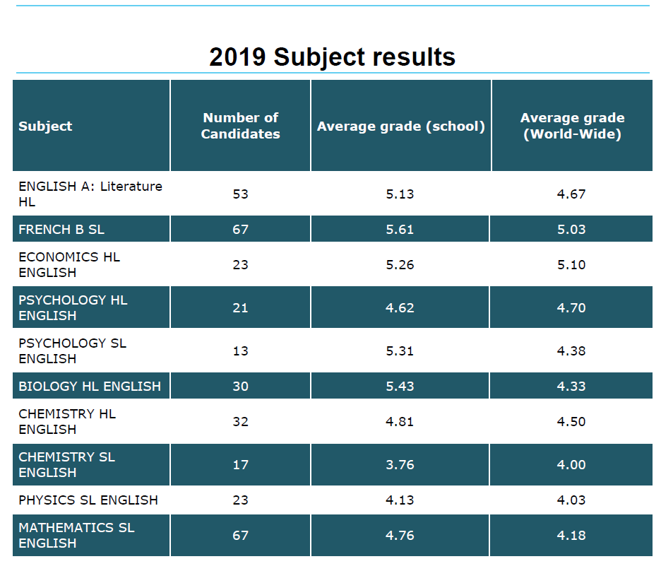2018 World VS Laurier Results